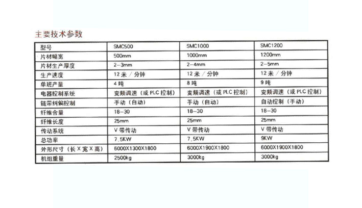 片材機成型設(shè)備